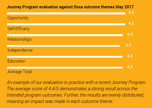 Our Focus On Quality Outcomes